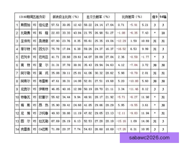 世界杯竞猜赔率平台最新解析与热门赛事投注攻略全指南